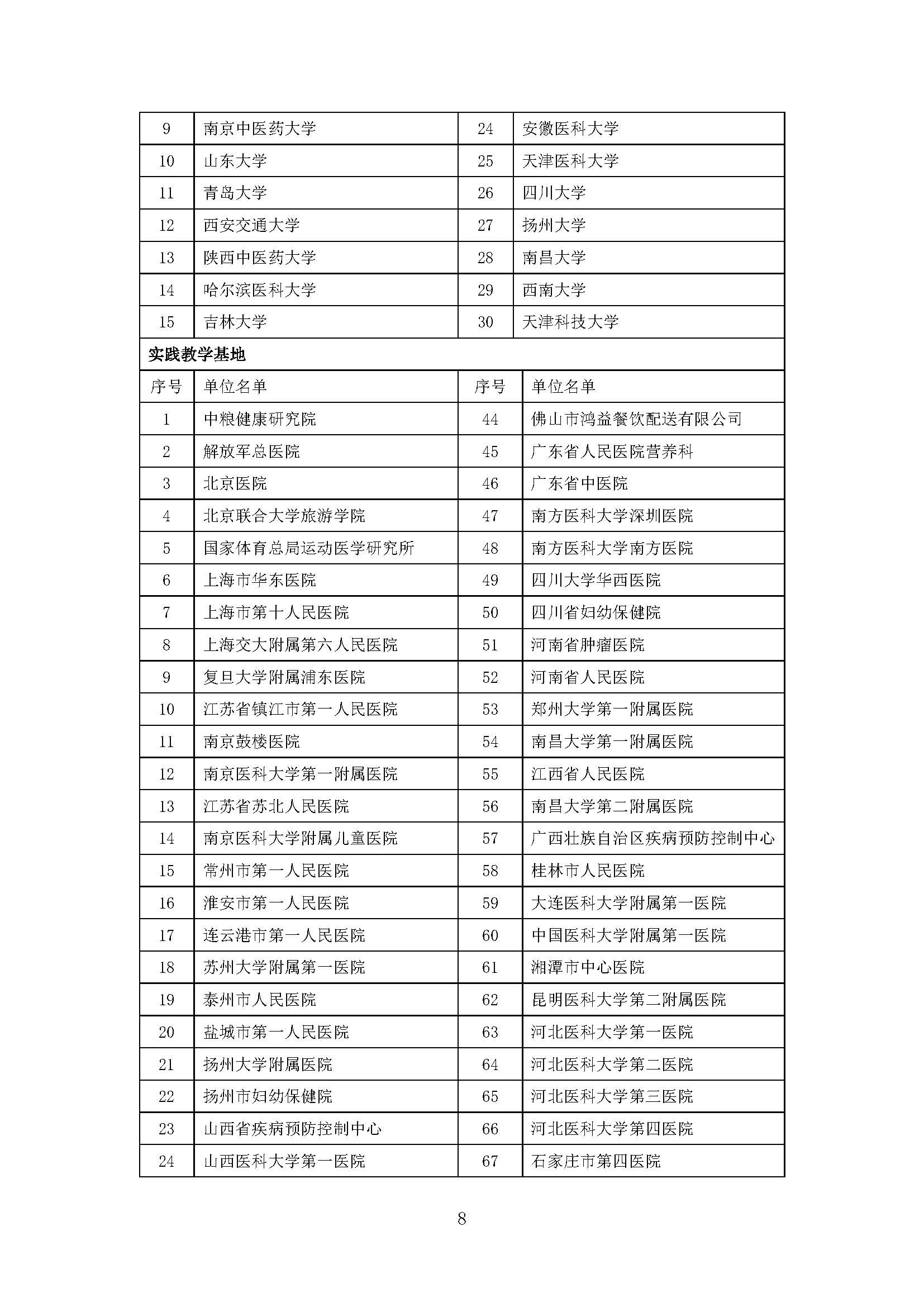 我国注册营养师教育和发展报告_页面_08.jpg 我国注册营养师教育和发展报告_页面_08.jpg