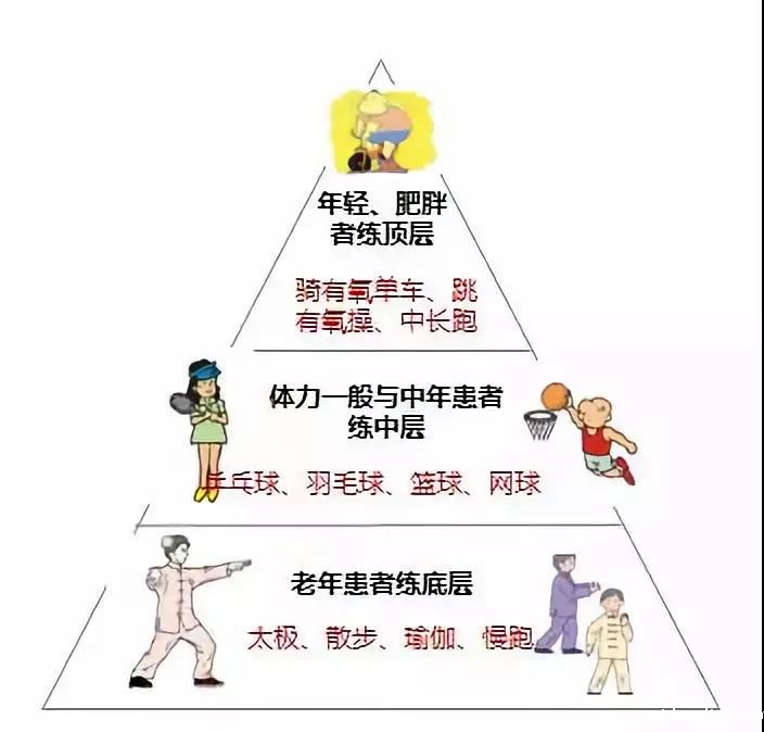 十佳营养师 | 糖尿病人饮食要注意什么？